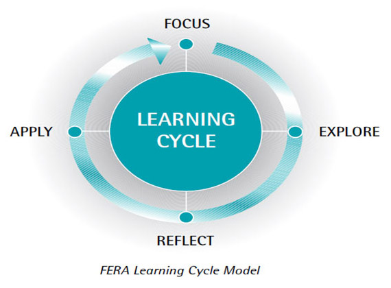 FERA - Montessori School